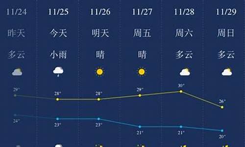 三亚天气预报15天最新消息_三亚天气预报一周天气查询最新消息