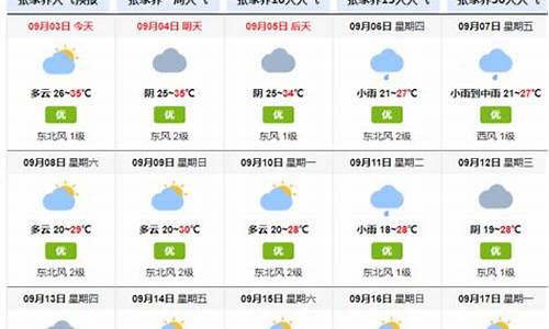 张家界天气预报15天景区天气情况_张家界天气预报15天景区天气