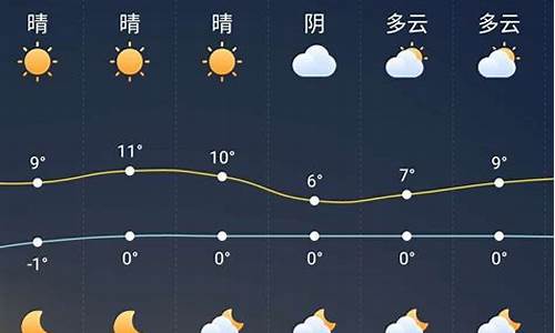 颍上天气预报一周15天天_颍上天气预报小时预报