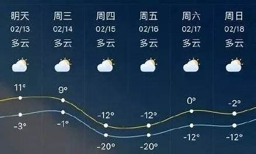 临沂天气预报一周天气7天_临沂天气预报一周15天最新