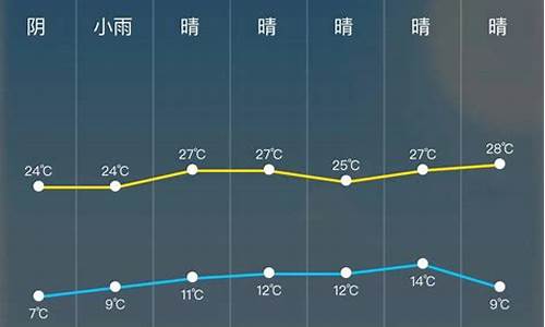 今日天气预报24小时几点下雨_今日天气预报24小时几点下雨?即墨