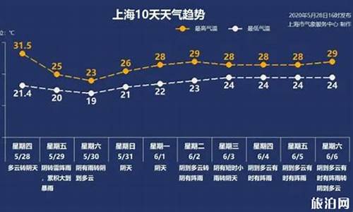 上海宝山天气预报24小时_上海宝山天气预报24小时查询