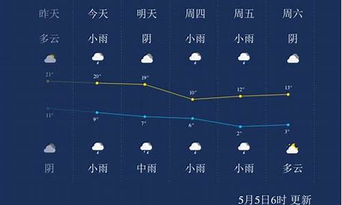 青海西宁天气预报一周天气_青海西宁天气预报15天查询系统