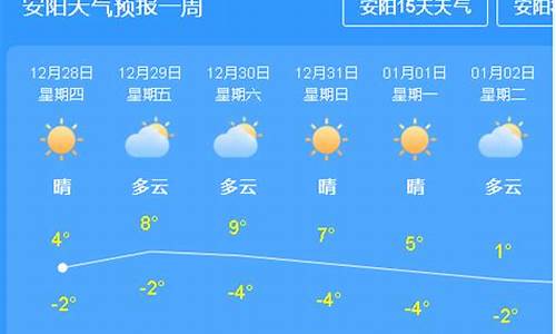 安阳一周天气预报半月天查询结果_安阳一周天气预报