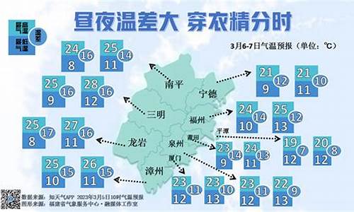 三明未来15天天气预报_三明未来15天天气预报实况