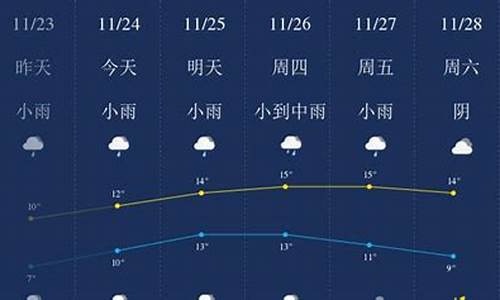 无锡天气预报15天4小时实时播放查询_无锡本周天气预报查询一周天气