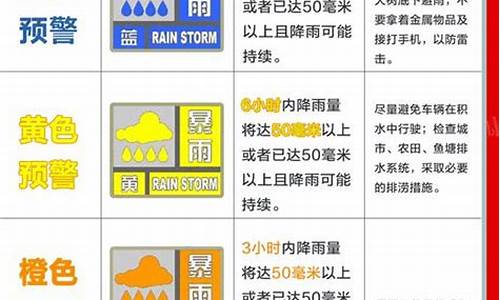 天气颜色预警是什么意思_天气预警颜色登记情况