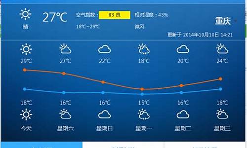 重庆一周天气预报_重庆一周天气预报15天准确率