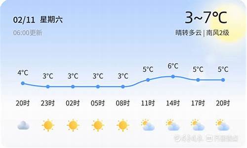 今日青岛天气预报市区天气_今日青岛天气