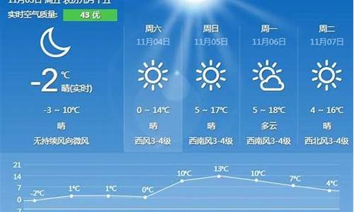 天气预报绥中县天气预报_秦皇岛绥中天气预报