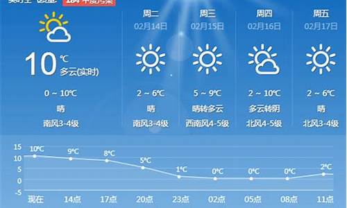 青岛天气预报15天查询当地天气预报最新_青岛天气预报15天查询当地