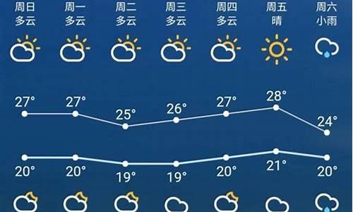 苏州天气预报15天30天准确_苏州天气预报15天30天