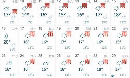 济源天气预报一月20天_济源天气预报一月