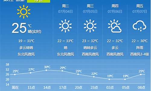 沈阳24小时详细天气预报实时_沈阳24小时详细天气预报