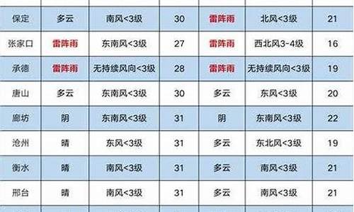 陕西韩城天气预报一周天气预报_韩城天气预报实时