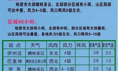 哈密天气预报7天查询_哈密天气预报7天