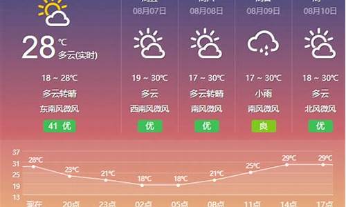 包头天气预报查询_包头天气预报查询30天