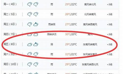 益阳近两天天气预报_益阳最近15天天气怎么样