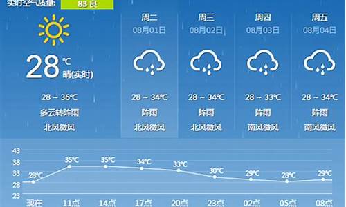 来宾天气情况_广西来宾天气预报7天