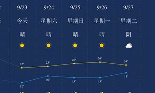 济宁十五天天气预报_济宁十五天天气预报15天查询结果