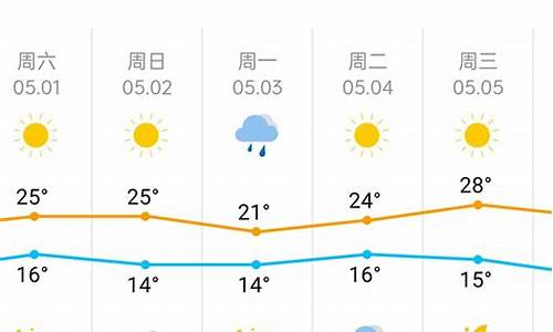 天津滨海天气预报7天一周_天津滨海天气预报7天一周气温