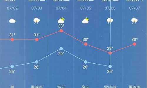 天气预报,下载天气预报_天气预报查询30天气预报