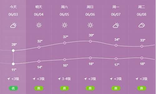 陇县天气预报_陇县天气预报15天准确率