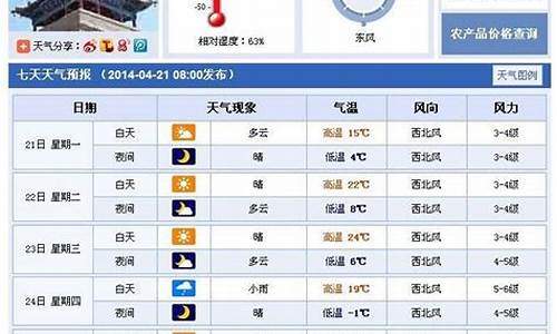 武威天气预报一周7天实时_武威天气预报一周7天