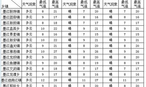 墨江天气15天预报查询_墨江天气预报一个月30天