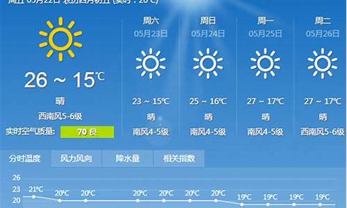 辽宁辽阳天气预报一周天气_辽阳天气预报预报