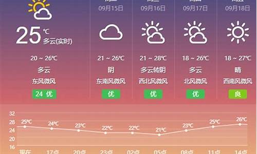 盐城天气预报15天查询2345_盐城天气预报15天查询百度一下疫情情况