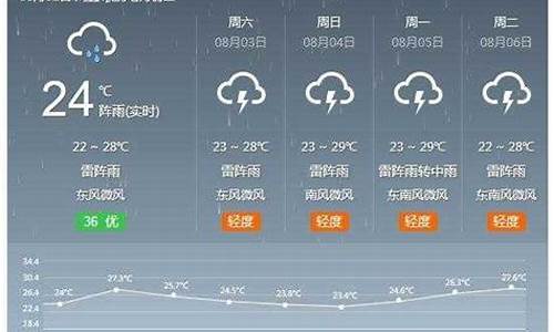 河间天气预报查询30天_河间天气预报24小时详情