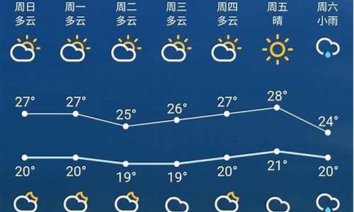 苏州十天天气预报_苏州十天天气预报15天查询