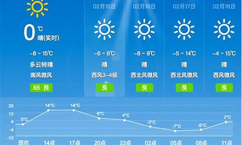 沁县今天天气_沁县天气预报十五天