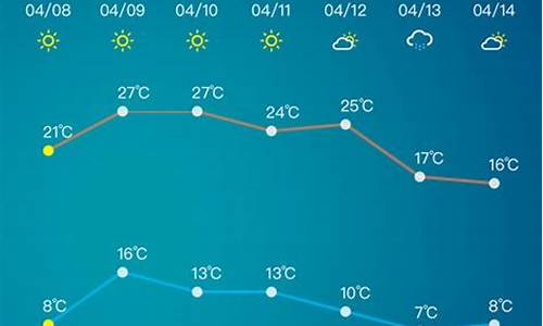 淄博一周天气预报_淄博一周天气预报七天查询