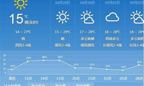 太原市明天天气预报_太原市明天天气预报详情