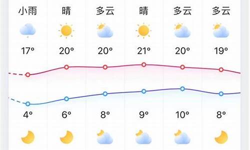 明天邛崃天气预报情况查询_明天邛崃天气预报