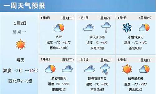 石狮一周天气预报_石狮一周天气预报七天