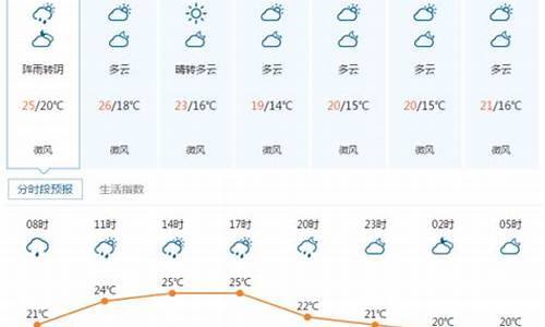 湖北宜昌天气_湖北宜昌天气预报未来15天