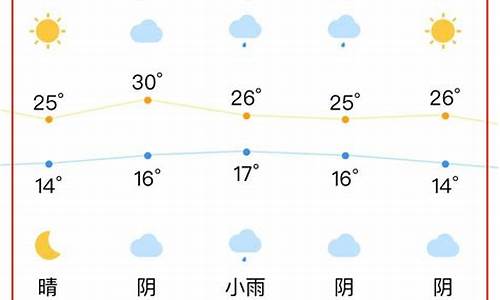 合肥五一天气预报_合肥五一天气预报查询最新