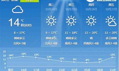 日照天气预报24小时_日照天气预报24小时准确