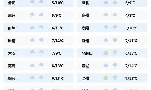 安徴六安天气_天气安徽六安天气预报