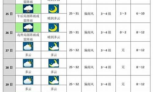 济源未来十天天气预报情况_济源未来十天天气预报