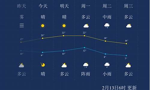 株洲天气预报一周7天10天15天_株洲天气预报一周天气预报15天