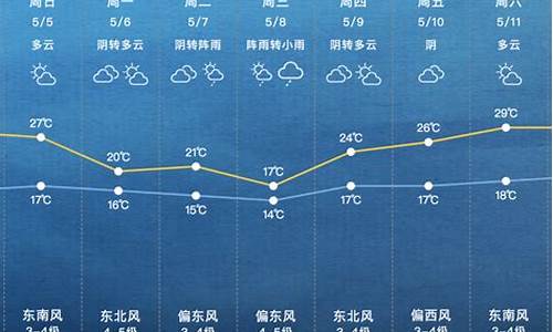 下周上海天气情况6天_下周天气预报上海