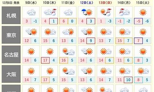 名古屋天气_名古屋天气预报15天查询结果