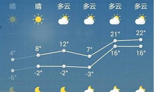 菏泽今天的天气预报_菏泽今天的天气预报情况查询结果