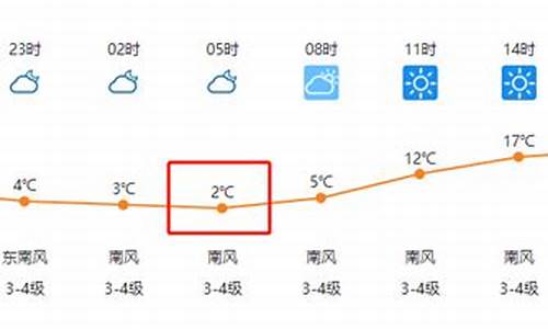 临泉十五天气预报15天_临泉天气预报15天30天气预报15天