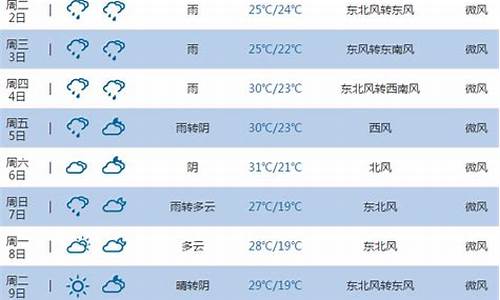 池州市天气预报7天_池州地区天气预报