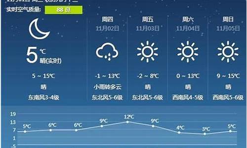 营口天气预报15天气_营口天气预报天气30天